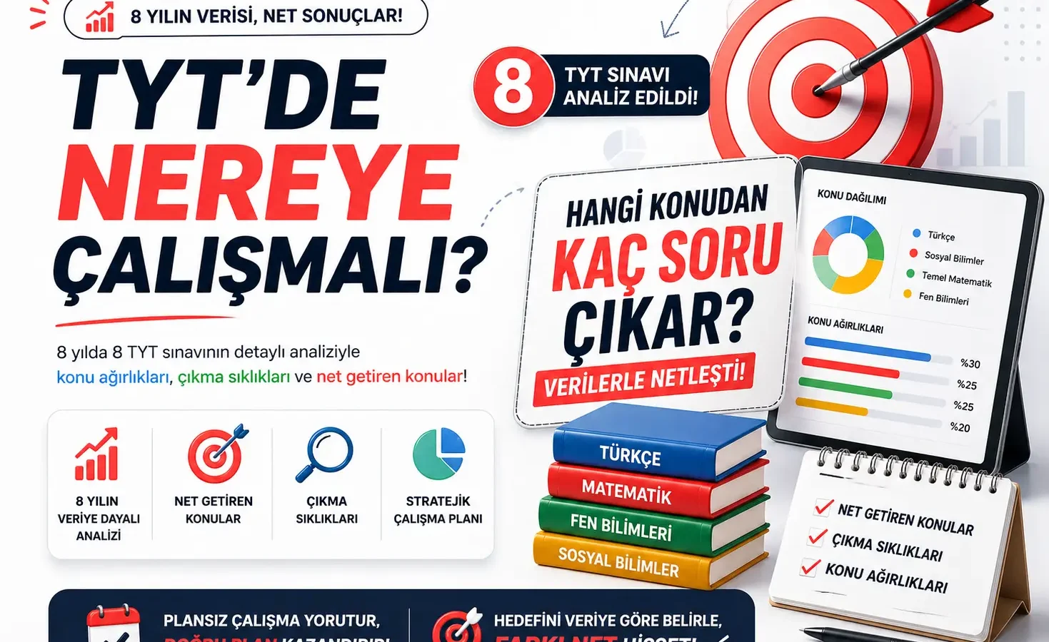 TYT’de Son 8 Yılda Hangi Konulardan Soru Çıktı?