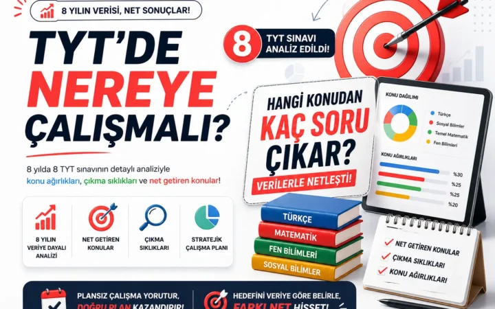 TYT’de Son 8 Yılda Hangi Konulardan Soru Çıktı?